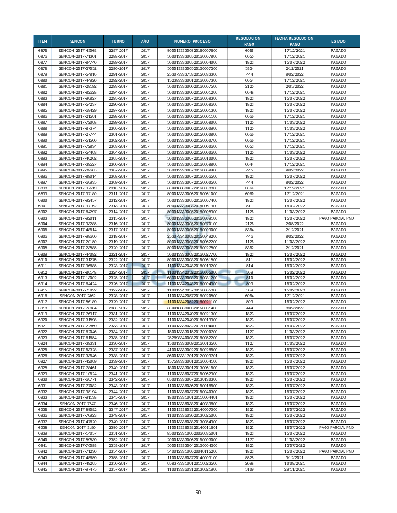 Turnos Pagados Articulo 53.pdf 98